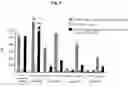 Fig. 02 - Screening method for the identification of agents capable of activating CD4+CD25+ regulatory T-cells through interactions with the HIV-1 GP120 binding site on CD4