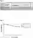 Fig. 02 - Compositions and methods for the treatment of malnutrition