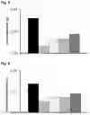 Fig. 04 - Compositions and methods for the treatment of malnutrition