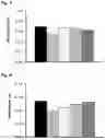 Fig. 05 - Compositions and methods for the treatment of malnutrition