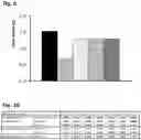Fig. 06 - Compositions and methods for the treatment of malnutrition