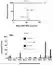 Fig. 07 - Methods and compositions for treatment of Gaucher Disease via modulation of C5a receptor