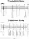 Fig. 02 - MATURATION OF MUCOSAL DEFENSE AND GUT/LUNG FUNCTION IN THE PRETERM INFANT