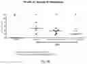 Fig. 33 - MATURATION OF MUCOSAL DEFENSE AND GUT/LUNG FUNCTION IN THE PRETERM INFANT