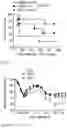 Fig. 45 - MATURATION OF MUCOSAL DEFENSE AND GUT/LUNG FUNCTION IN THE PRETERM INFANT