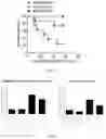 Fig. 46 - MATURATION OF MUCOSAL DEFENSE AND GUT/LUNG FUNCTION IN THE PRETERM INFANT