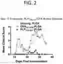 Fig. 03 - Peptide conjugated particles