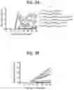 Fig. 04 - Peptide conjugated particles