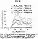 Fig. 24 - Peptide conjugated particles