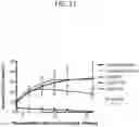 Fig. 37 - Peptide conjugated particles