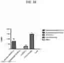 Fig. 44 - Peptide conjugated particles
