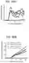 Fig. 50 - Peptide conjugated particles