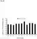 Fig. 08 - Genetically stable recombinant modified vaccinia Ankara (rMVA) vaccines and methods of preparation thereof