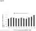 Fig. 09 - Genetically stable recombinant modified vaccinia Ankara (rMVA) vaccines and methods of preparation thereof