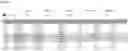 Fig. 41 - Genetically stable recombinant modified vaccinia Ankara (rMVA) vaccines and methods of preparation thereof