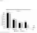 Fig. 06 - Clinically Proven Subcutaneous Pharmaceutical Compositions Comprising Anti-CD38 Antibodies and Their Uses in Combination with Bortezomib and Dexamethasone