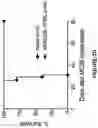 Fig. 07 - Recombinant MVA or MVAΔE3L expressing human FLT3L and use thereof as immuno-therapeutic agents against solid tumors