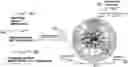 Fig. 01 - Devices and processes for Cherenkov-activated nuclear-targeted photodynamic therapy