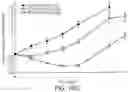 Fig. 08 - METHODS OF TREATING CANCER USING COMPOUNDS CONTAINING A VASCULAR DISRUPTING AGENT