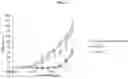 Fig. 04 - MACROMOLECULAR PLATFORM FOR TARGETING SCAVENGER RECEPTOR A1