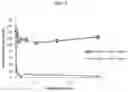 Fig. 05 - MACROMOLECULAR PLATFORM FOR TARGETING SCAVENGER RECEPTOR A1
