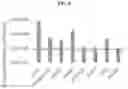 Fig. 09 - MACROMOLECULAR PLATFORM FOR TARGETING SCAVENGER RECEPTOR A1