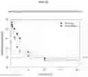 Fig. 25 - MACROMOLECULAR PLATFORM FOR TARGETING SCAVENGER RECEPTOR A1