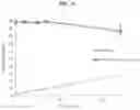 Fig. 28 - MACROMOLECULAR PLATFORM FOR TARGETING SCAVENGER RECEPTOR A1