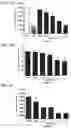 Fig. 02 - COMBINATIONS AND MODES OF ADMINISTRATION OF THERAPEUTIC AGENTS AND COMBINATION THERAPY