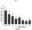 Fig. 03 - COMBINATIONS AND MODES OF ADMINISTRATION OF THERAPEUTIC AGENTS AND COMBINATION THERAPY
