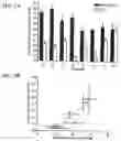 Fig. 06 - COMBINATIONS AND MODES OF ADMINISTRATION OF THERAPEUTIC AGENTS AND COMBINATION THERAPY