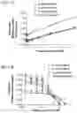 Fig. 09 - COMBINATIONS AND MODES OF ADMINISTRATION OF THERAPEUTIC AGENTS AND COMBINATION THERAPY