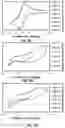 Fig. 08 - Electroactive supramolecular polymeric assemblies, methods of making electroactive supramolecular polymeric assemblies, and methods of using electroactive supramolecular assemblies