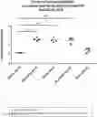 Fig. 01 - Gene Therapy For Ocular Improvement