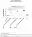 Fig. 02 - Gene Therapy For Ocular Improvement