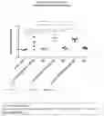 Fig. 03 - Gene Therapy For Ocular Improvement