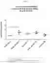 Fig. 07 - Gene Therapy For Ocular Improvement