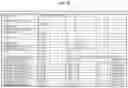 Fig. 08 - Gene Therapy For Ocular Improvement