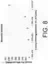 Fig. 09 - Compositions And Methods For Imaging Immune Cells