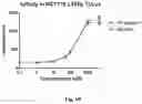 Fig. 67 - Compositions And Methods For Imaging Immune Cells