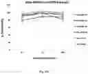 Fig. 70 - Compositions And Methods For Imaging Immune Cells