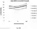 Fig. 71 - Compositions And Methods For Imaging Immune Cells