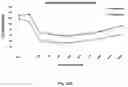 Fig. 75 - Compositions And Methods For Imaging Immune Cells