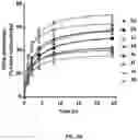 Fig. 09 - RADIOPHARMACEUTICALS AND METHODS OF USE THEREOF