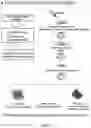 Fig. 05 - Medical material produced using collagen and method for producing same