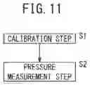 Fig. 12 - Biological component collection device with internal pressure sensor and method