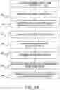 Fig. 29 - Devices, methods, and systems for priming, separating, and collecting blood components