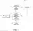 Fig. 27 - System and method for providing alerts optimized for a user
