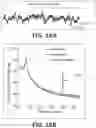 Fig. 17 - Methods and devices for providing a stimulus to a subject to induce gamma oscillations