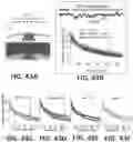 Fig. 44 - Methods and devices for providing a stimulus to a subject to induce gamma oscillations